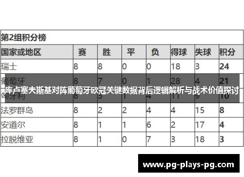 库卢塞夫斯基对阵葡萄牙欧冠关键数据背后逻辑解析与战术价值探讨